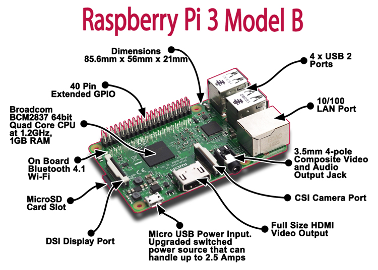 Raspberry Pi 3 Model B